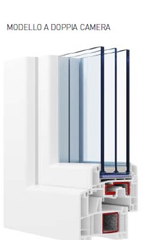 Prezzo infissi in PVC: dimensioni, vetro, profili e accessori Fattori che influenzano il prezzo degli infissi in PVC
