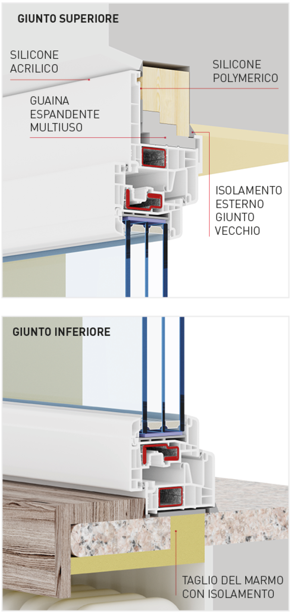 posa serramenti